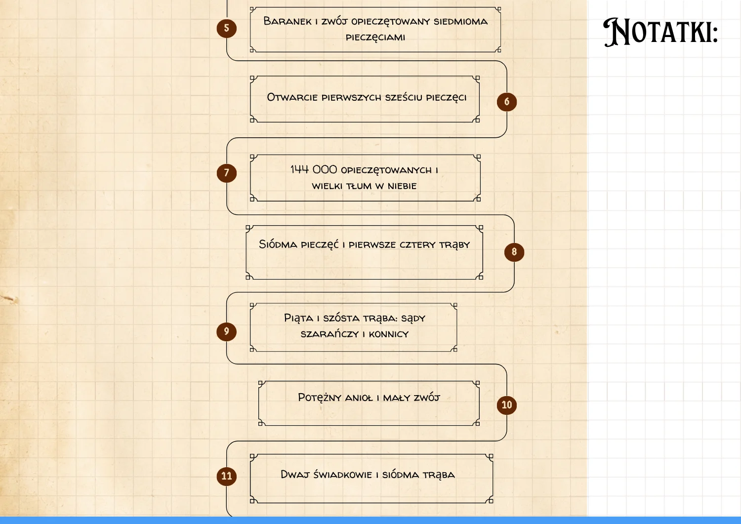Apokalipsa rozdział po rozdziale, część druga